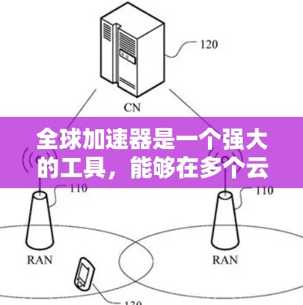 全球加速器是一个强大的工具，能够在多个云提供商上扩展计算资源，帮助优化应用性能。以下是使用全球加速器的详细步骤指南