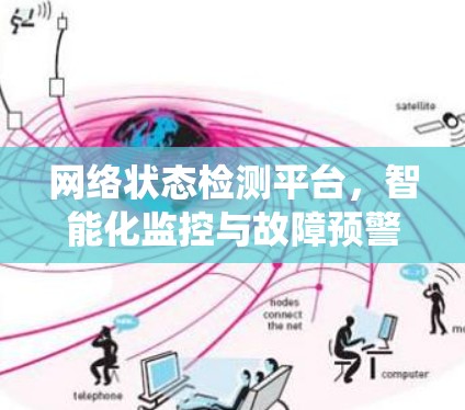 网络状态检测平台，智能化监控与故障预警系统