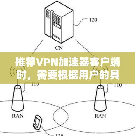 推荐VPN加速器客户端时，需要根据用户的具体需求来选择。以下是根据不同需求的推荐