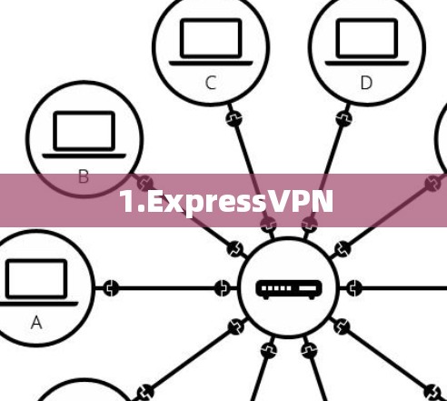 1.ExpressVPN