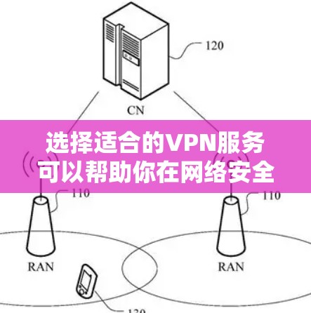 选择适合的VPN服务可以帮助你在网络安全和隐私方面更好地保护自己。以下是根据你的需求和问题整理的建议