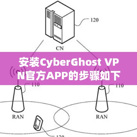 安装CyberGhost VPN官方APP的步骤如下